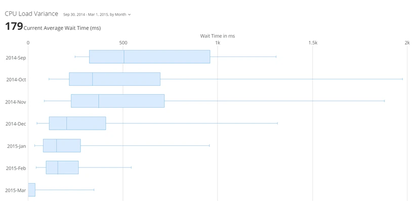 horizontal_boxplot_kpi_example.png