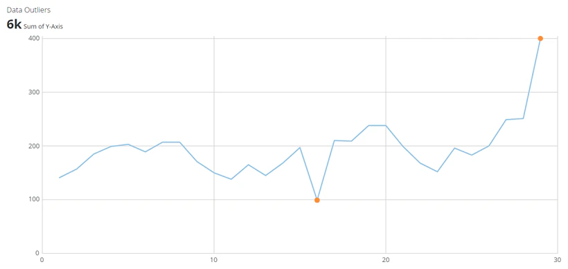 outliers_kpi_example.png