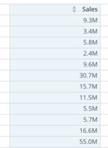 abbreviated values.jpg