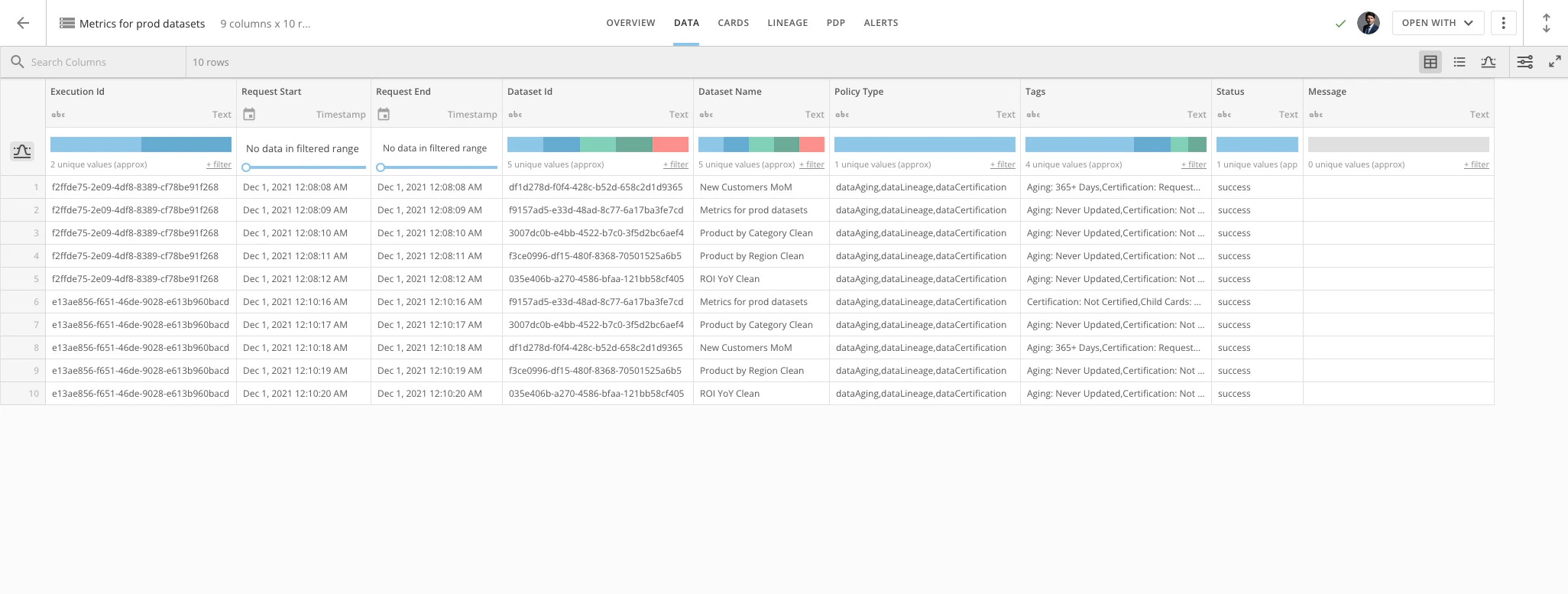 Tagging_Metrics_Dataset.png