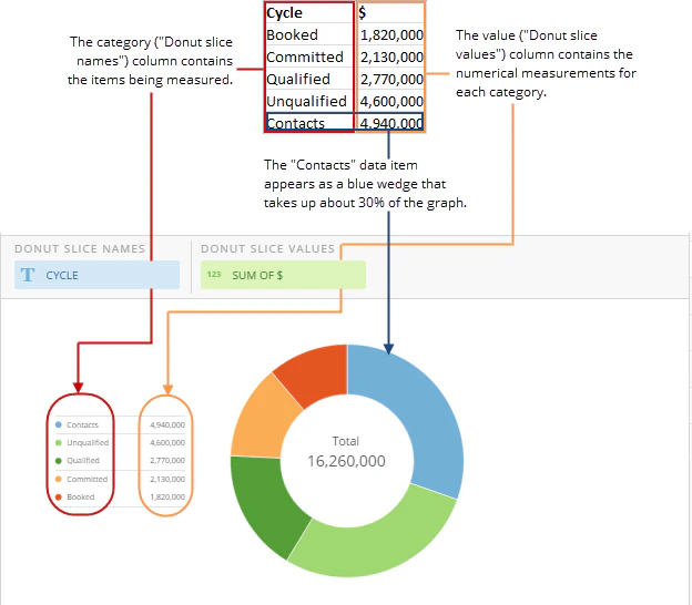 donut_spreadsheet_example_new.png