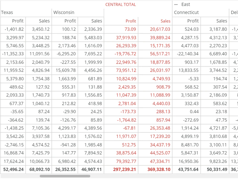 pivot_table_subtotal_columns_font_color.png