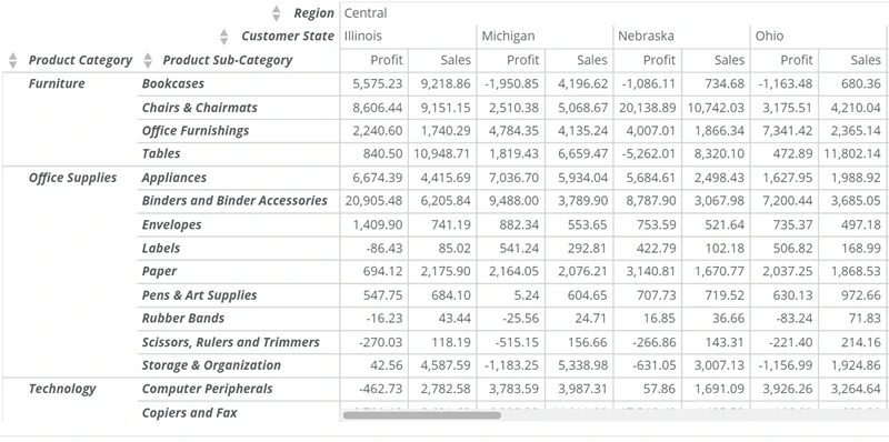 pivot_table_header_column_style.png