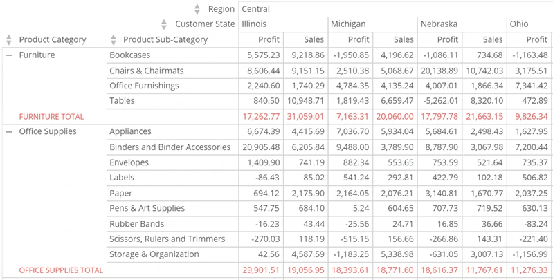 pivot_table_subtotal_rows_font_color.png