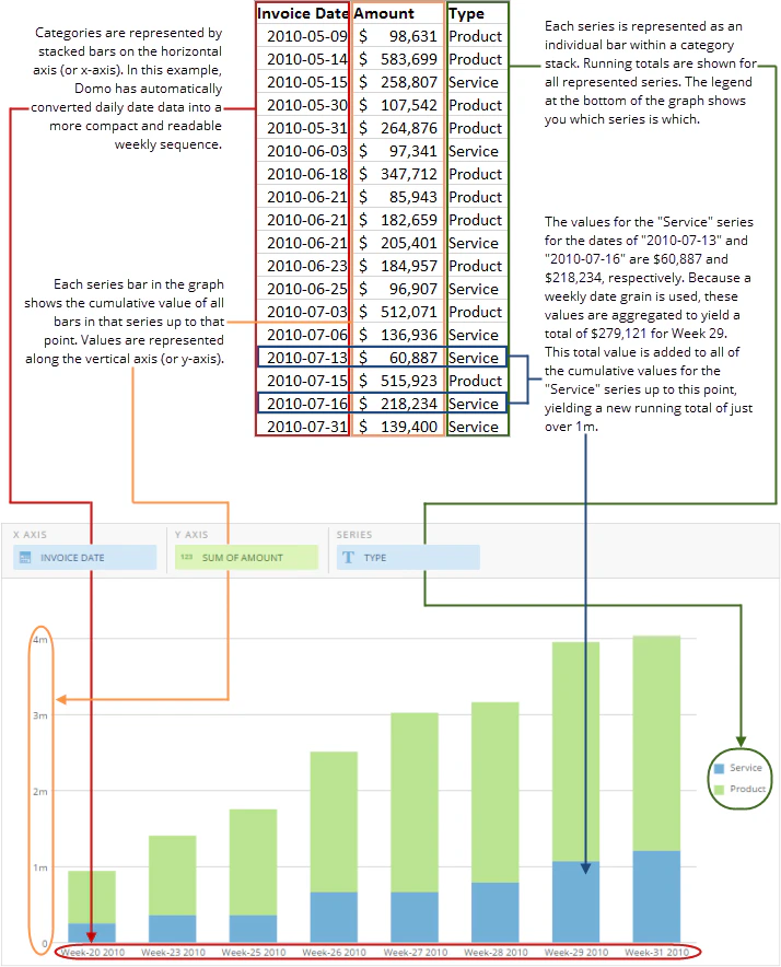 running_total_stacked_bar_spreadsheet_example_new.png