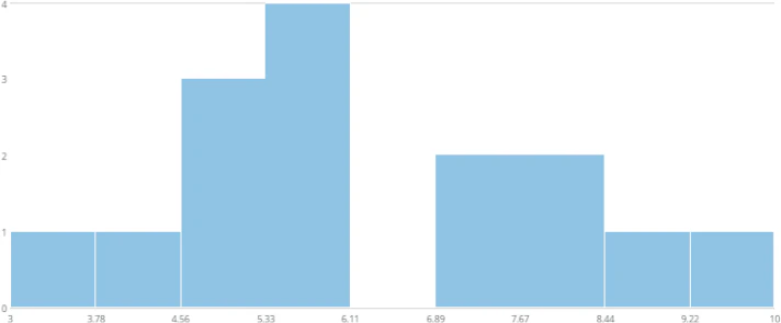 histogram_gap.png