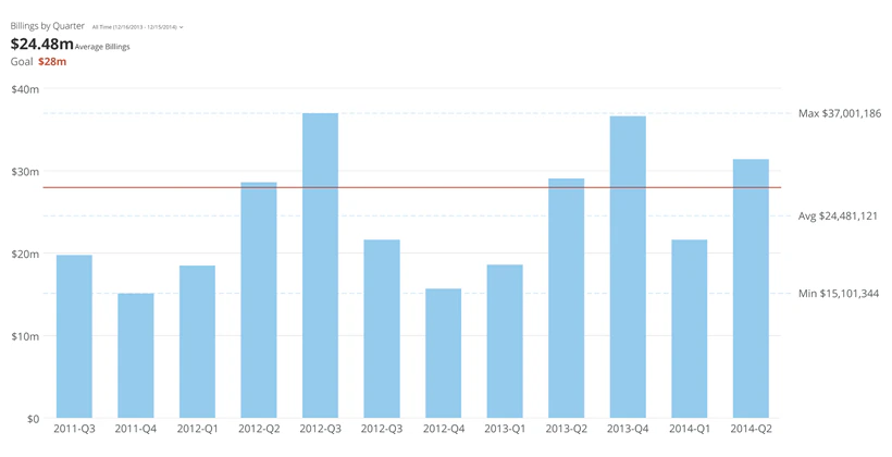 vertical_bar_kpi_example.png