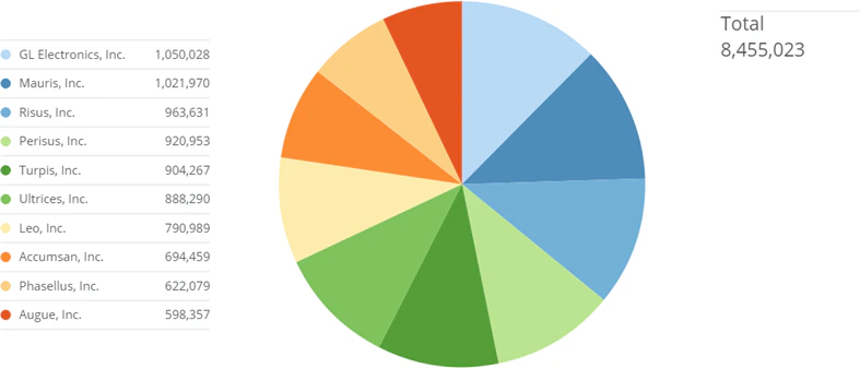 pie_no_data_labels.png