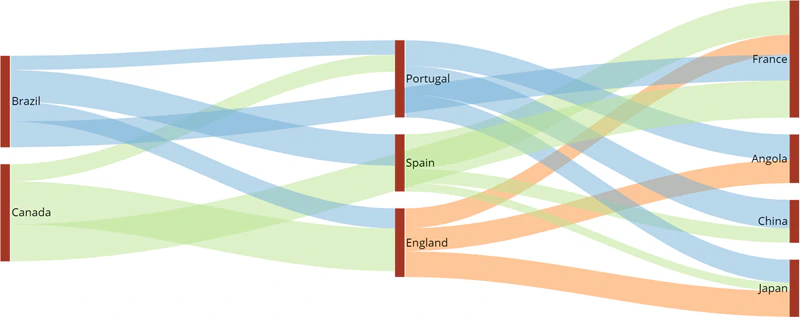 misccharts22.png