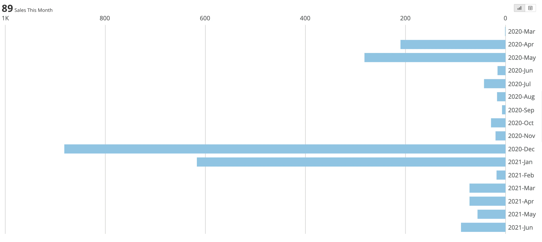 Right_Aligned_Bar_Chart.png