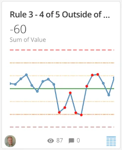 spc_rule3.png