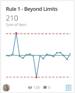 spc_rule1.png