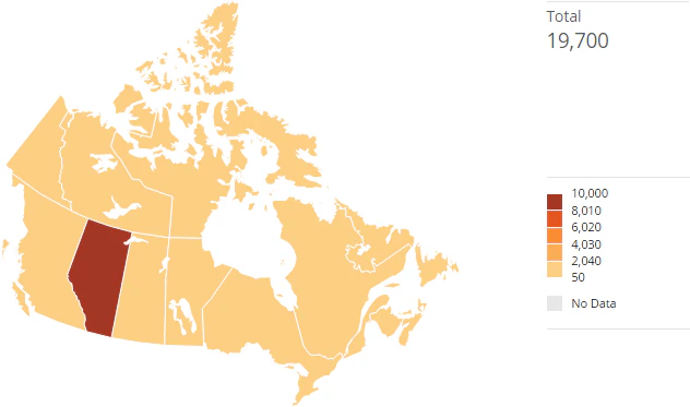 balanced_distribution_off.png