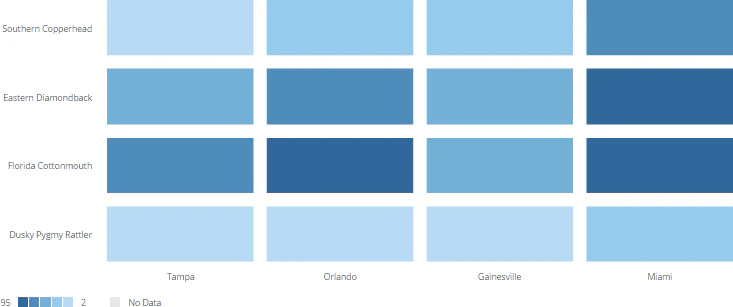 heatmap_margins.png