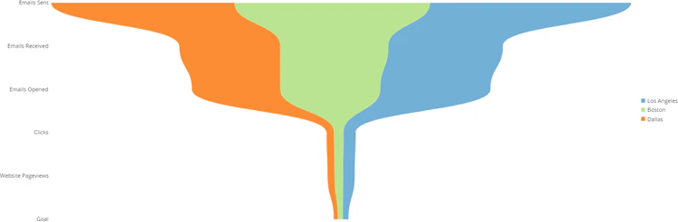 stream_funnel_with_series.png