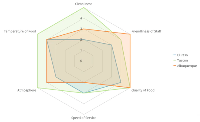 radar_example_restaurant.png