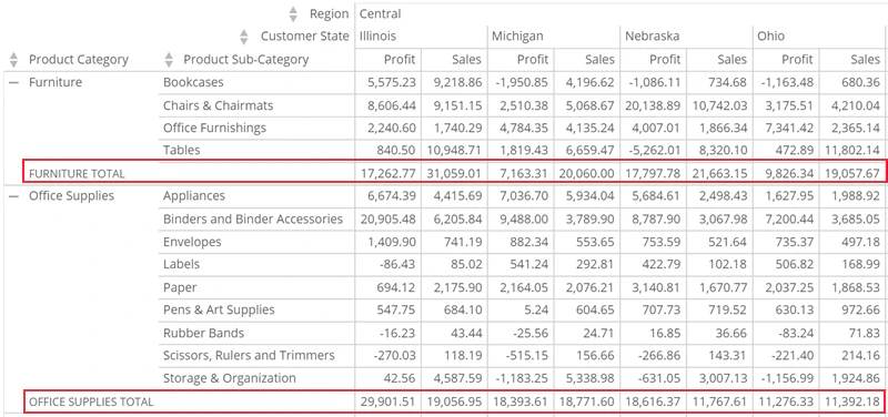 pivot_table_subtotal_rows.png