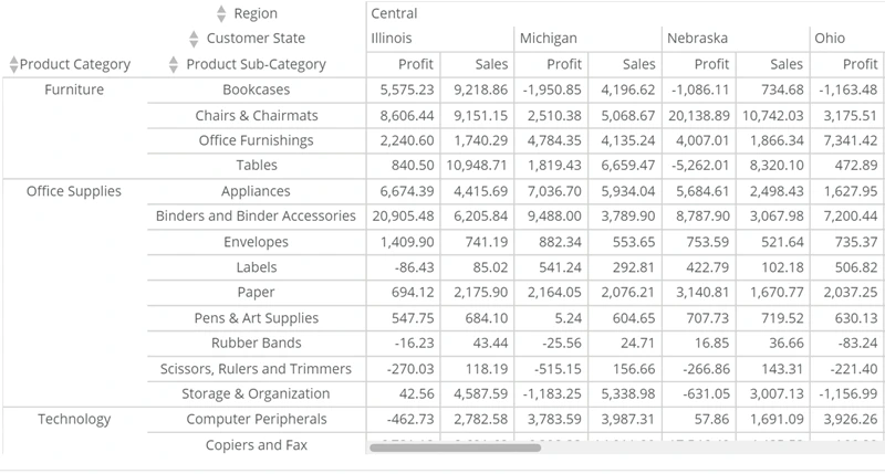 pivot_table_header_column_alignment.png