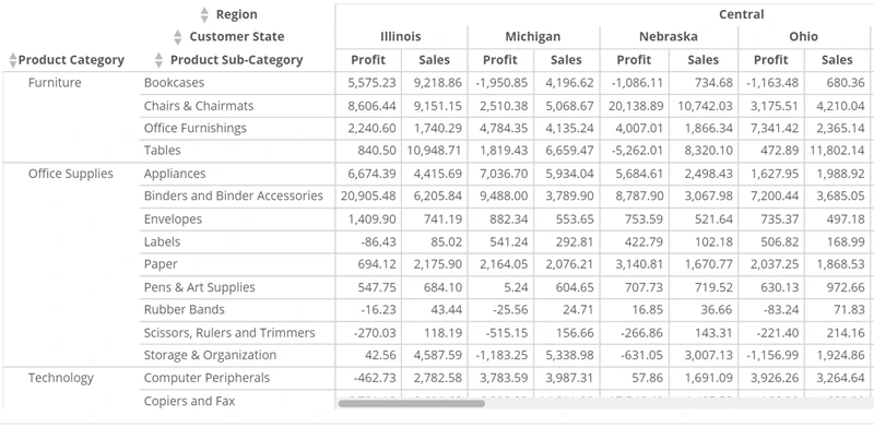 pivot_table_header_row_alignment.png