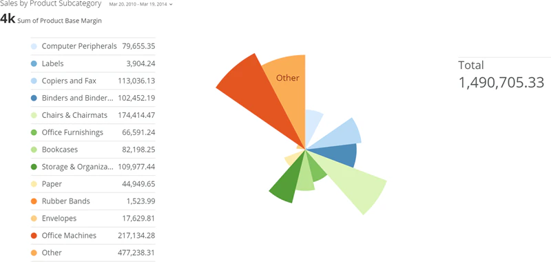 nightingale_rose_kpi_example.png
