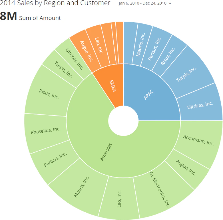 sunburst_kpi_example.png