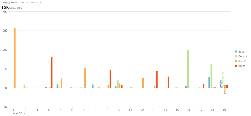 last_value_projection_grouped_bar.png