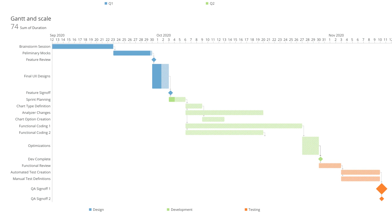 Dependency_Gantt_Chart.png