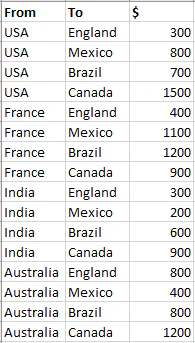 sankey_two_levels_example_data.png