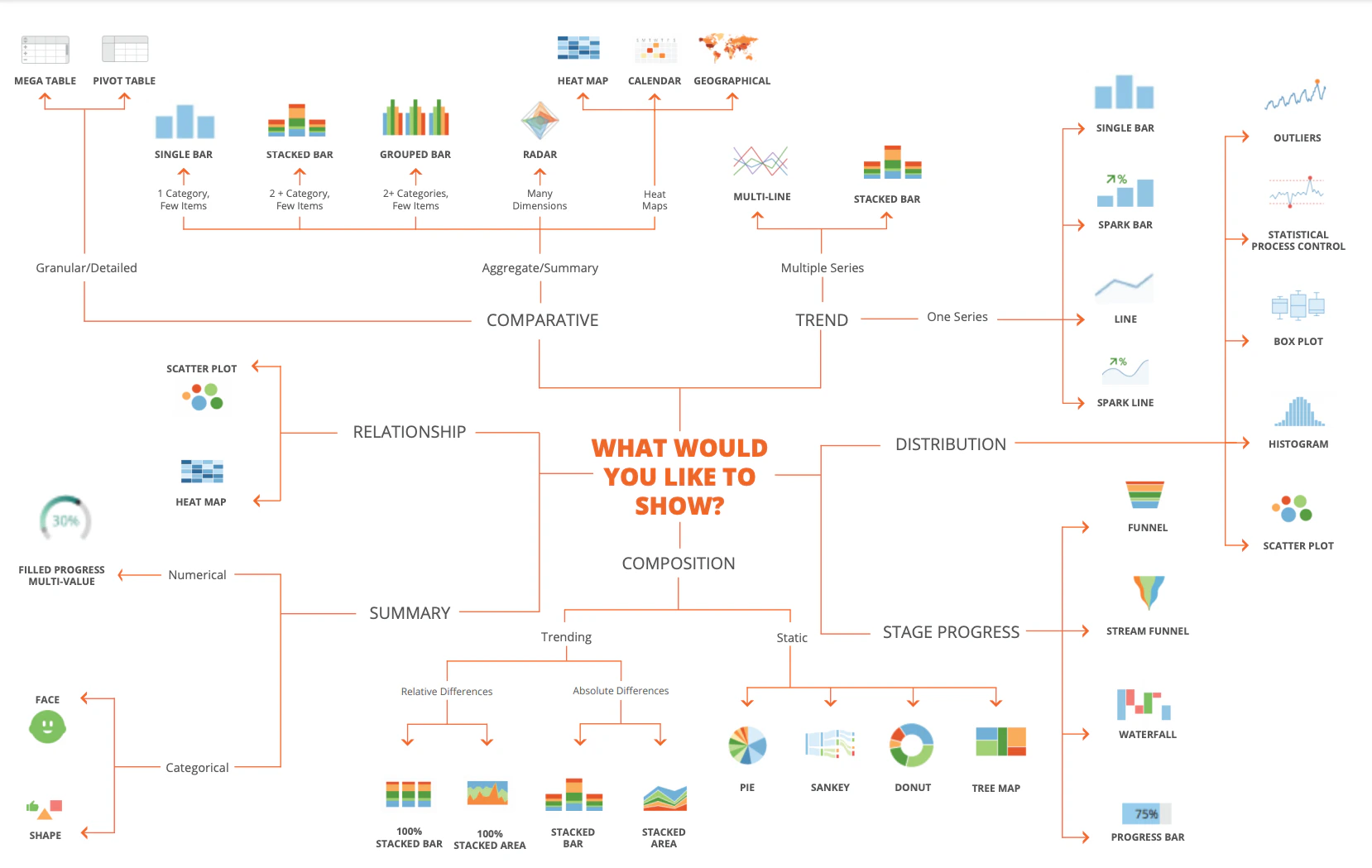 Choosing_Chart_Types.png