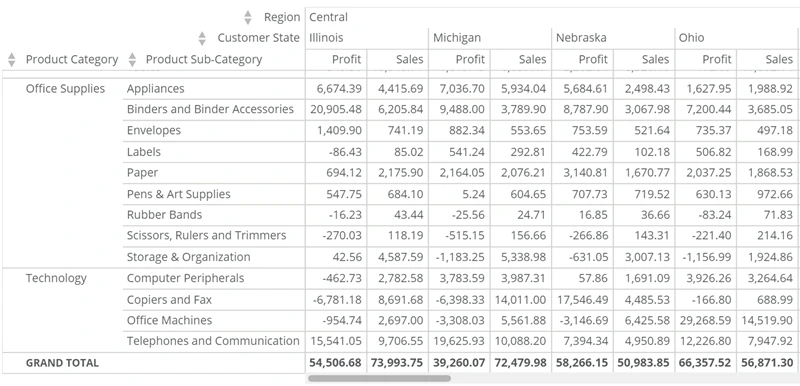 pivot_table_total_row.png