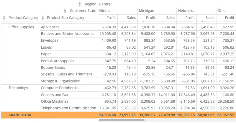 pivot_table_total_row_background_color.png