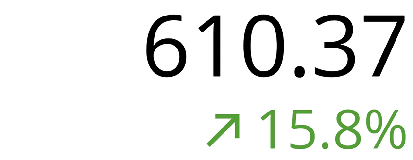 pop_multivalue_gauge.png