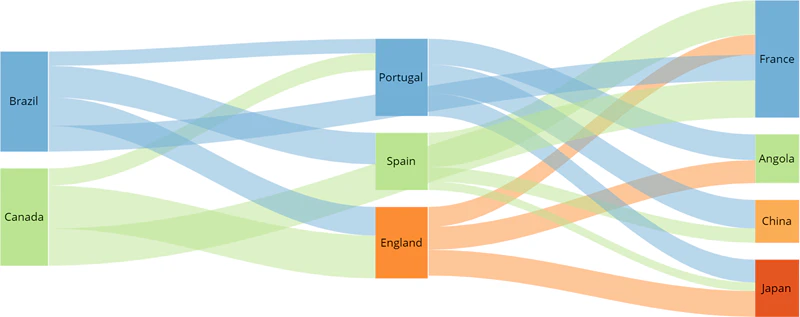 sankey_data_labels_position_inside_node.png