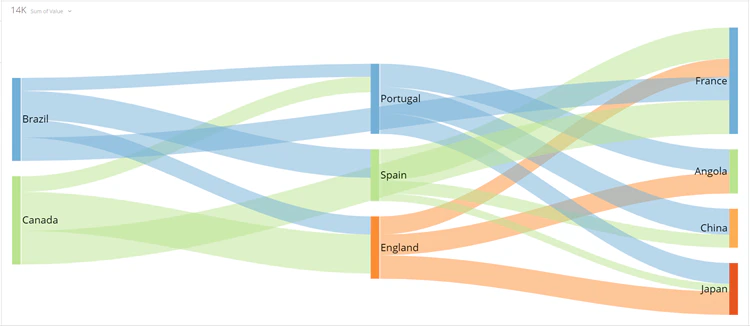 sankey_multiple_levels_chart.png