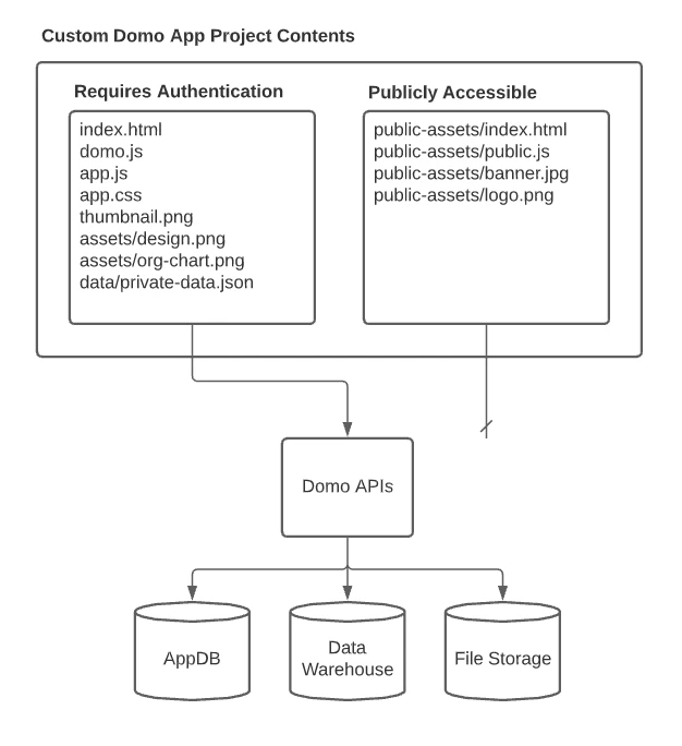 asset-flow