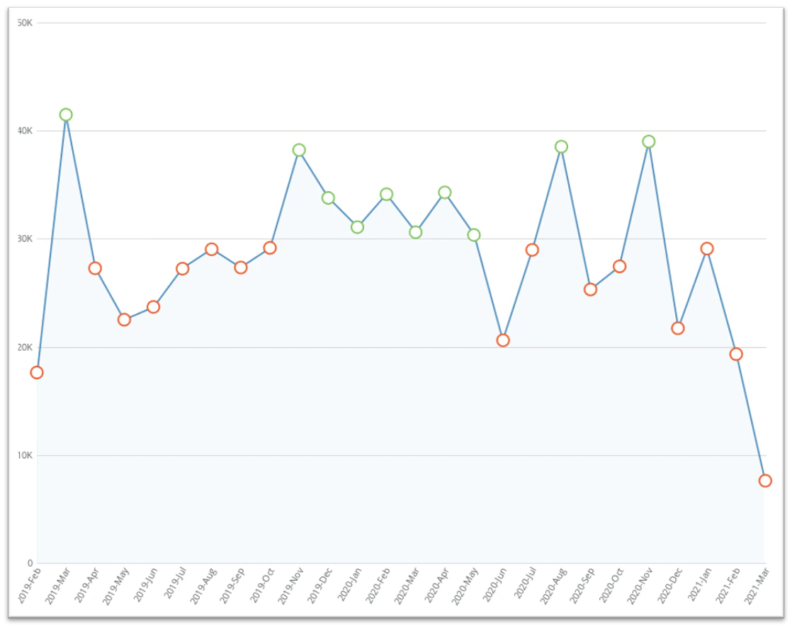 Line_Chart_Color_Rules.png
