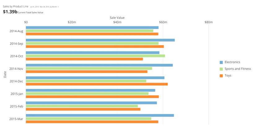 horizontal_multibar_kpi_example.png
