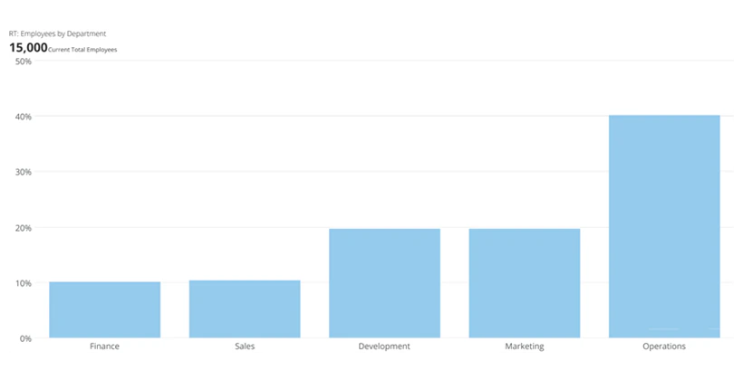 vertical_percent_of_total_kpi_example.png