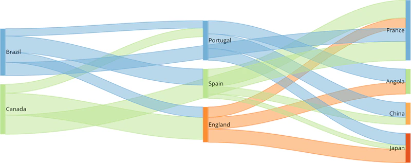 sankey_flow_borders.png