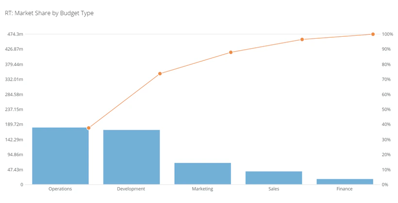 pareto_kpi_example.png