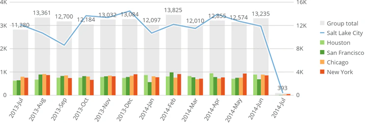 show_group_total.png