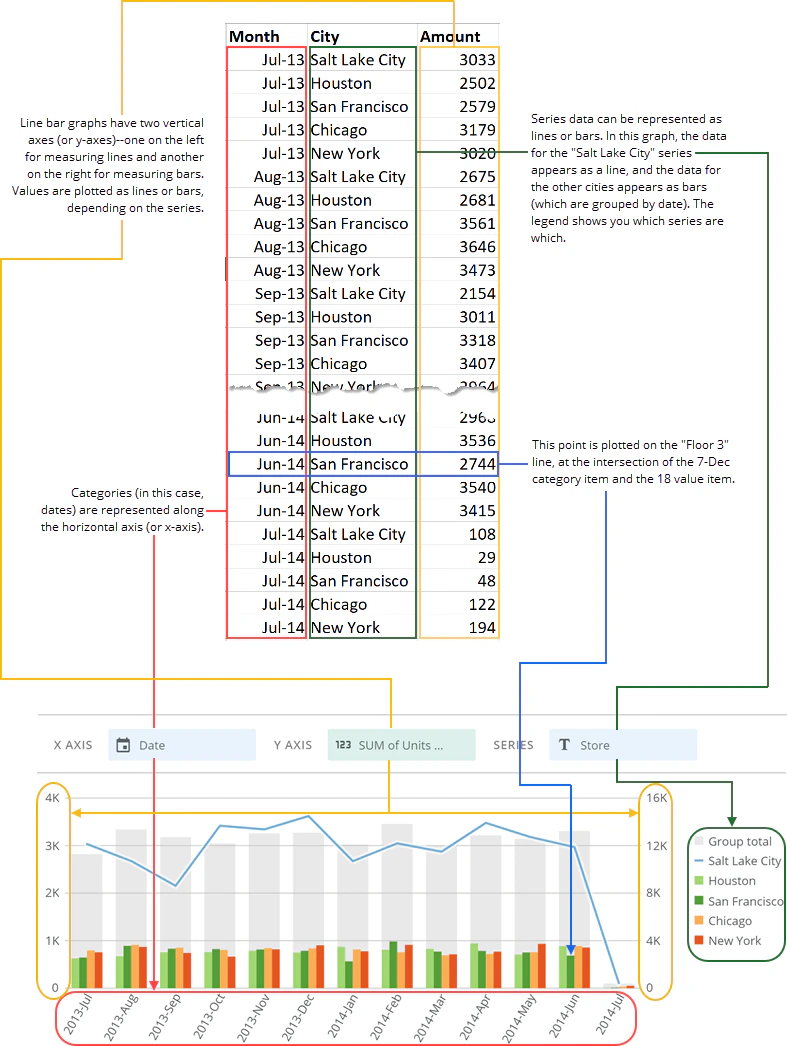nested_bar_with_line_spreadsheet_example.png