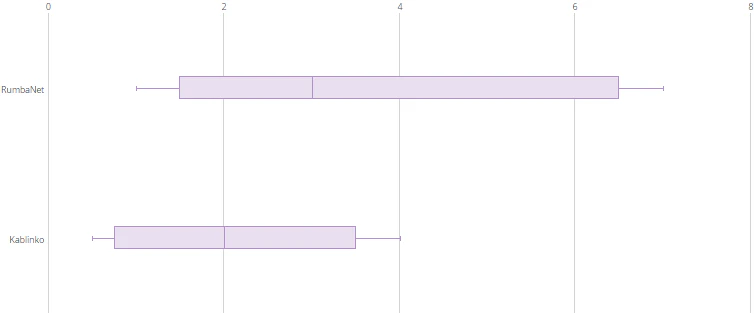 boxplot_percent_width.png