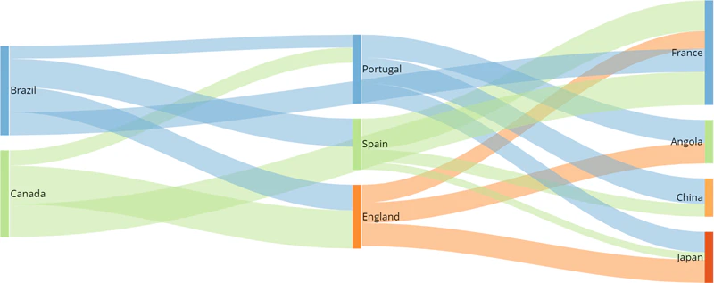 sankey_data_labels_position_on_flows.png