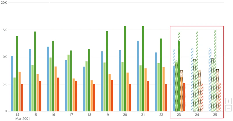 multiperiod_projection_example.png