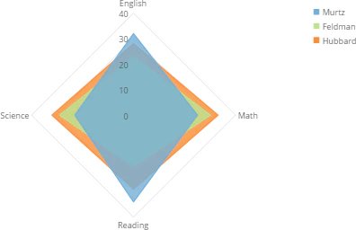 misccharts15.png