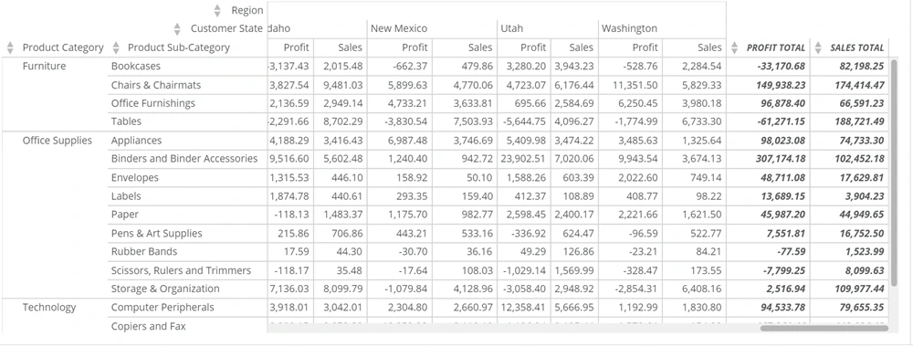 pivot_table_total_column_font_style.png