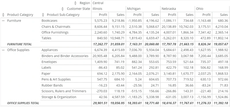 pivot_table_subtotal_rows_font_style.png