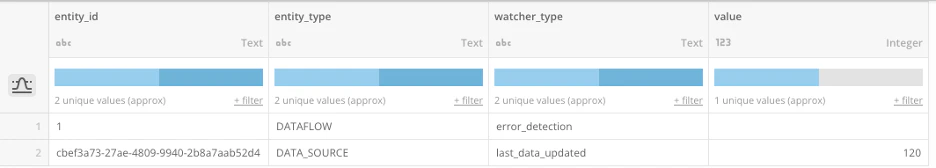 config dataset.png