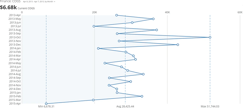 vertical_line_symbol_kpi_example.png
